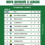 Ashanti regional zone 6 league fixtures