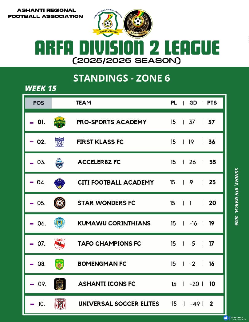Ashanti regional zone 6 league fixtures
